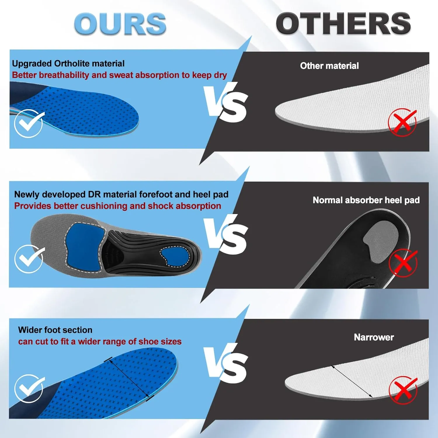 AOTENG STAR Plantar Fasciitis Insoles, High Arch Support Insoles from 240 to 300 lbs, Heavy Duty Orthotic Shoe Inserts for All Day Walking, Standing (Men 10.5 / Women 12(285mm), Blue-Enhanced)