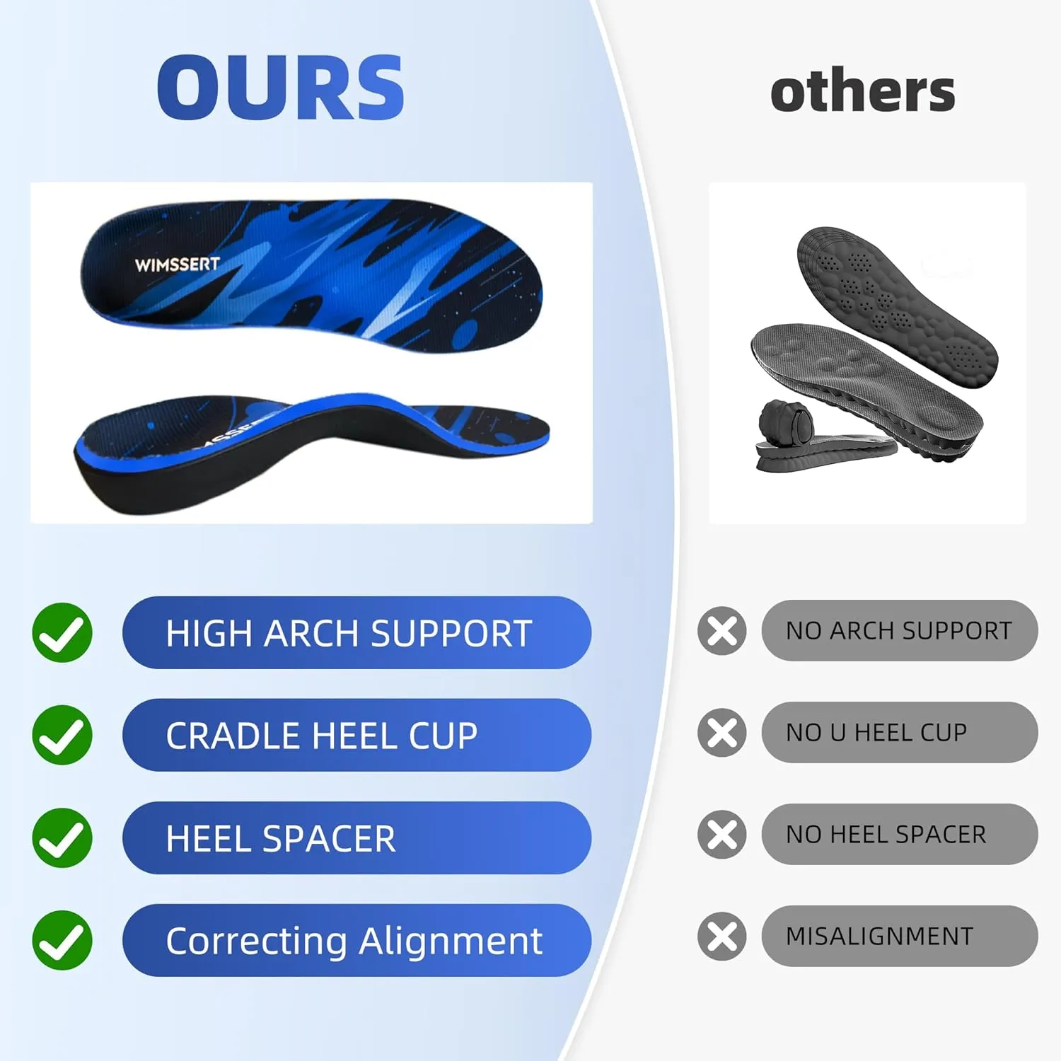 Plantar Fasciitis Insoles Pain Relief High Arch Support Orthotics Inserts Heavy Duty Sole Inserts for Men Women Standing All Day